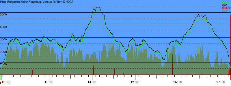 Barometer